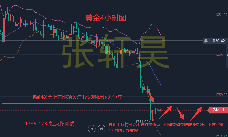 张轩昊:非农恐引发黄金市场剧烈波动!黄金多头酝酿重大破位上行!