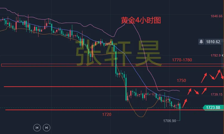 张轩昊: CPI热度消散 美元急涨急跌 黄金开启大反转