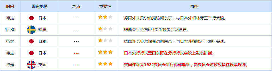 CWG资讯:美国6月非农给美联储鹰派铺平道路,美元创新高后回落,欧元探底回升
