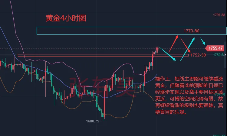 张轩昊：美GDP萎缩黄金站上1750，原油受累于需求担忧小幅回撤
