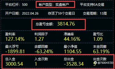黄金稳稳的赚,坚持就是胜利