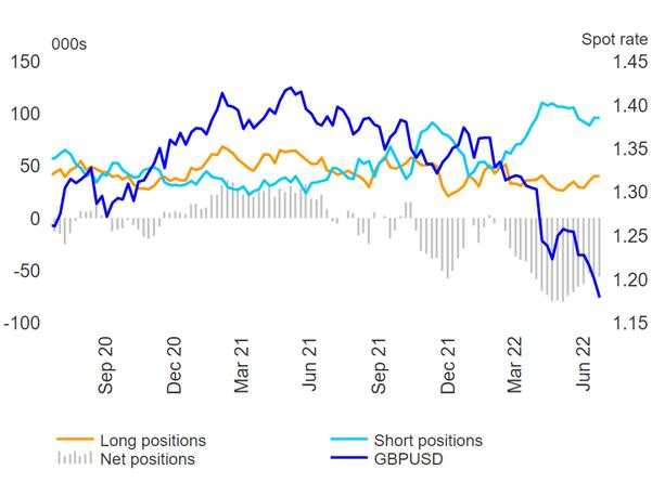 Pound Sterling (GBP) Weekly Forecast: PM Race Hots up in Time for Heatwave