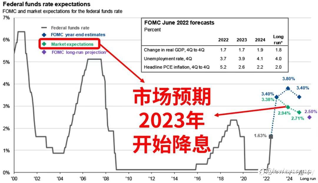 金融资产纵览 | 2022年6月债券市场回顾与7月展望