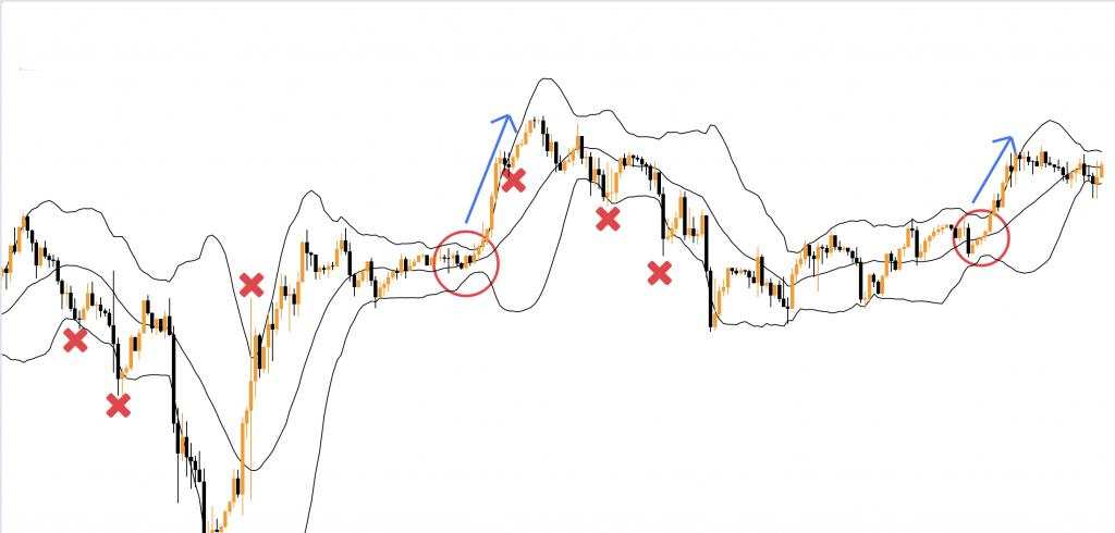 Chỉ báo nhanh và chỉ báo chậm trong Forex