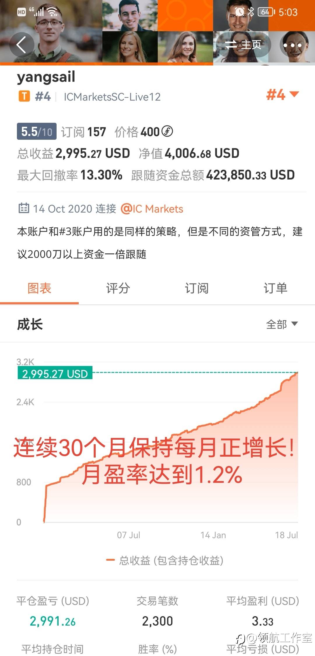 领航点评（3）：@yangsail 谁说社区不存在优秀且稳定信号！