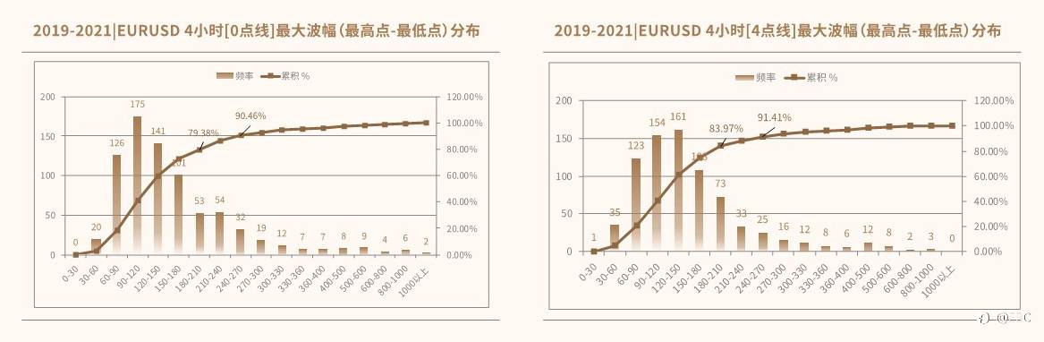 EBC研究院｜EURUSD欧/美4小时线，有规律可循吗？（下篇）