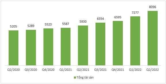 Bảo hiểm Quân đội cán mốc top 4 thị phần, quy mô tài sản mở rộng nhanh