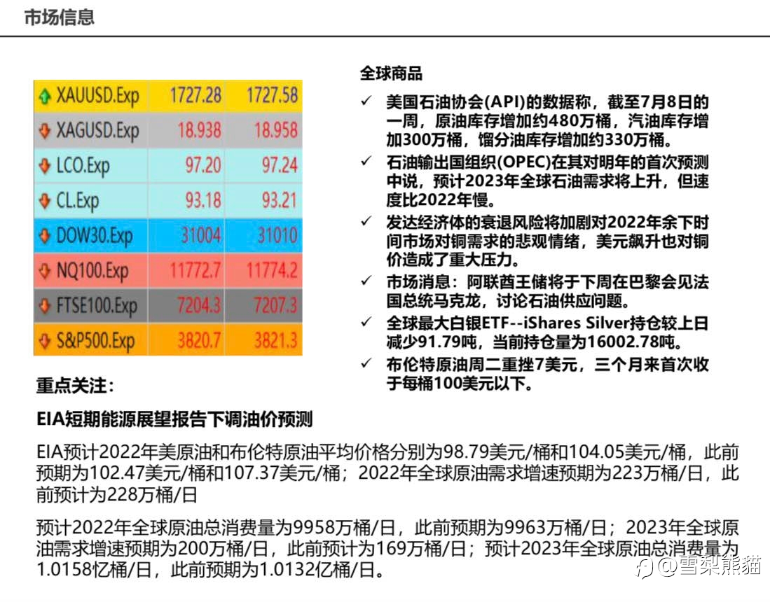 13/7拓利日报