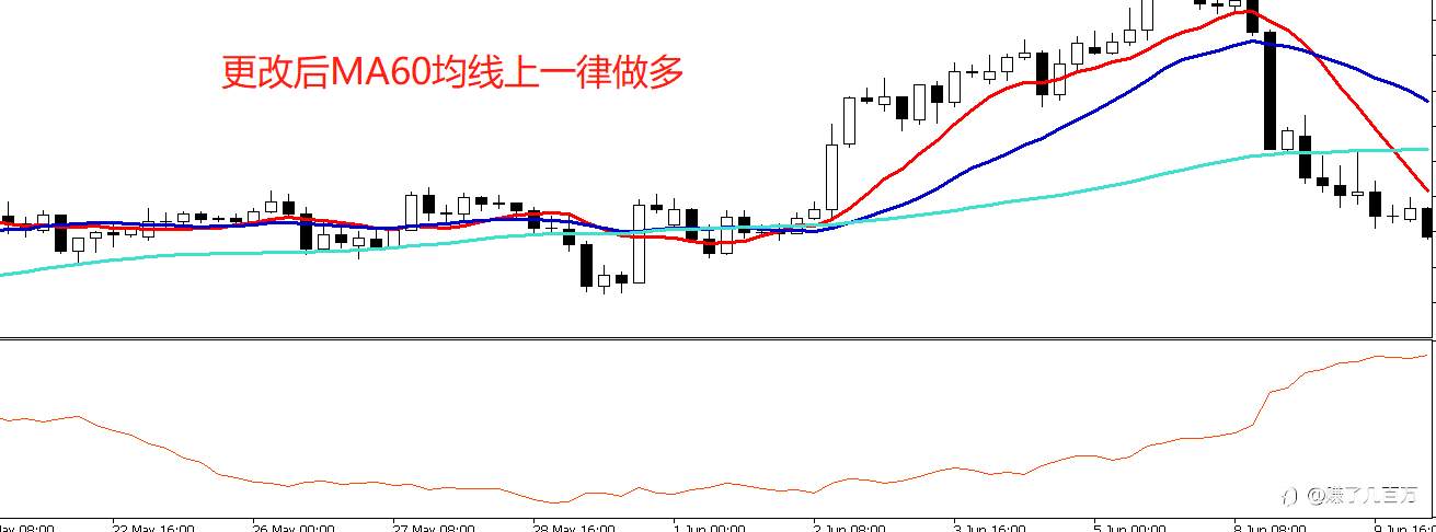 外汇回忆录（12）——系统失效