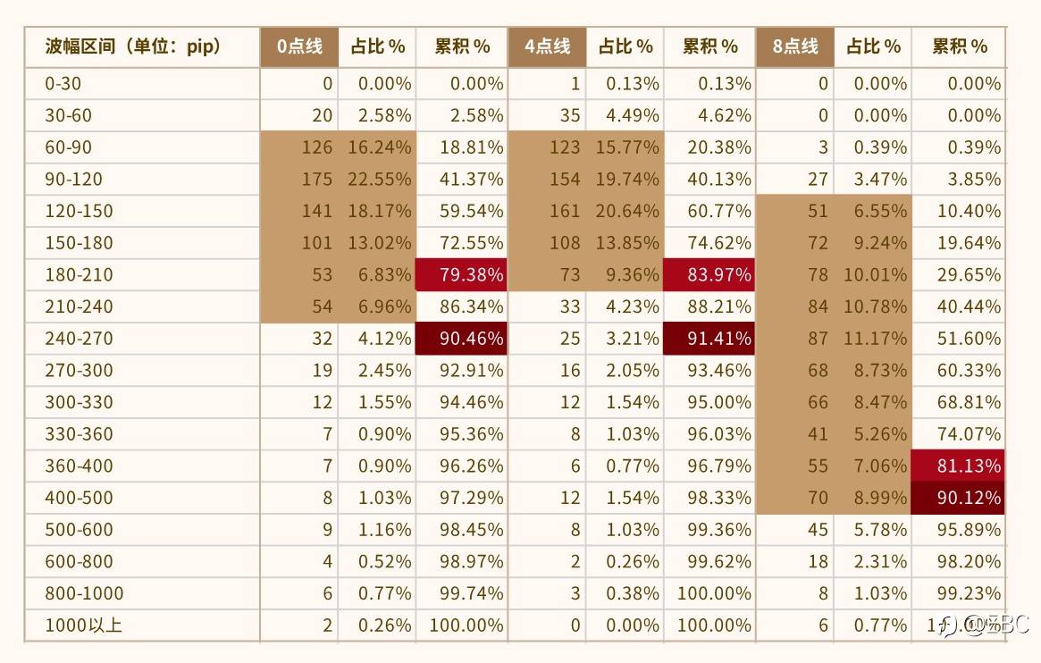 EBC研究院｜EURUSD欧/美4小时线，有规律可循吗？（下篇）