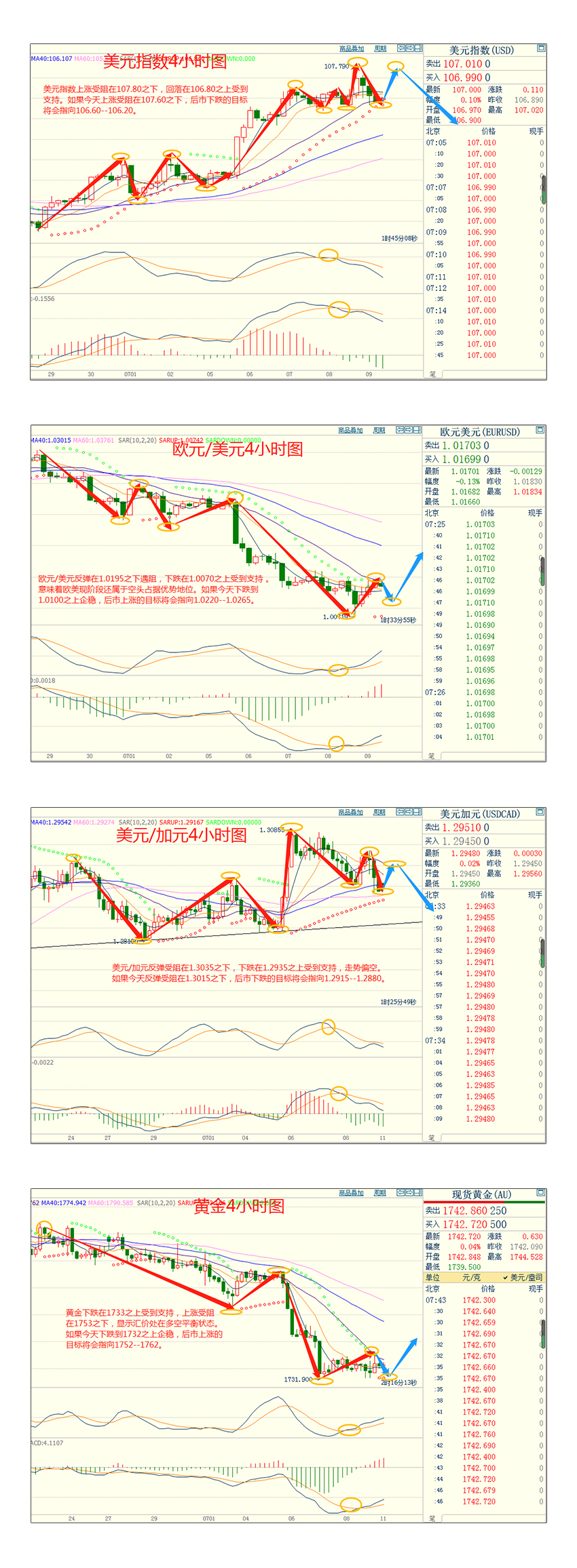 CWG资讯:美国6月非农给美联储鹰派铺平道路,美元创新高后回落,欧元探底回升