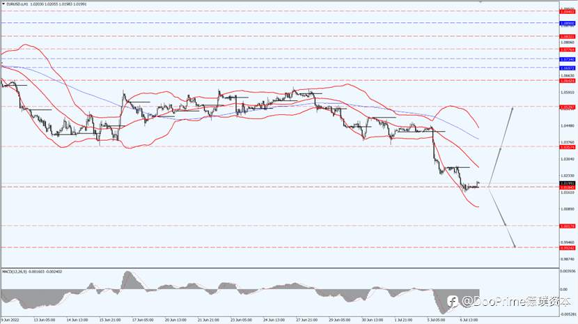 德璞汇评 | 金价下跌1.8%,油价震荡中下跌约2%触及12周低点