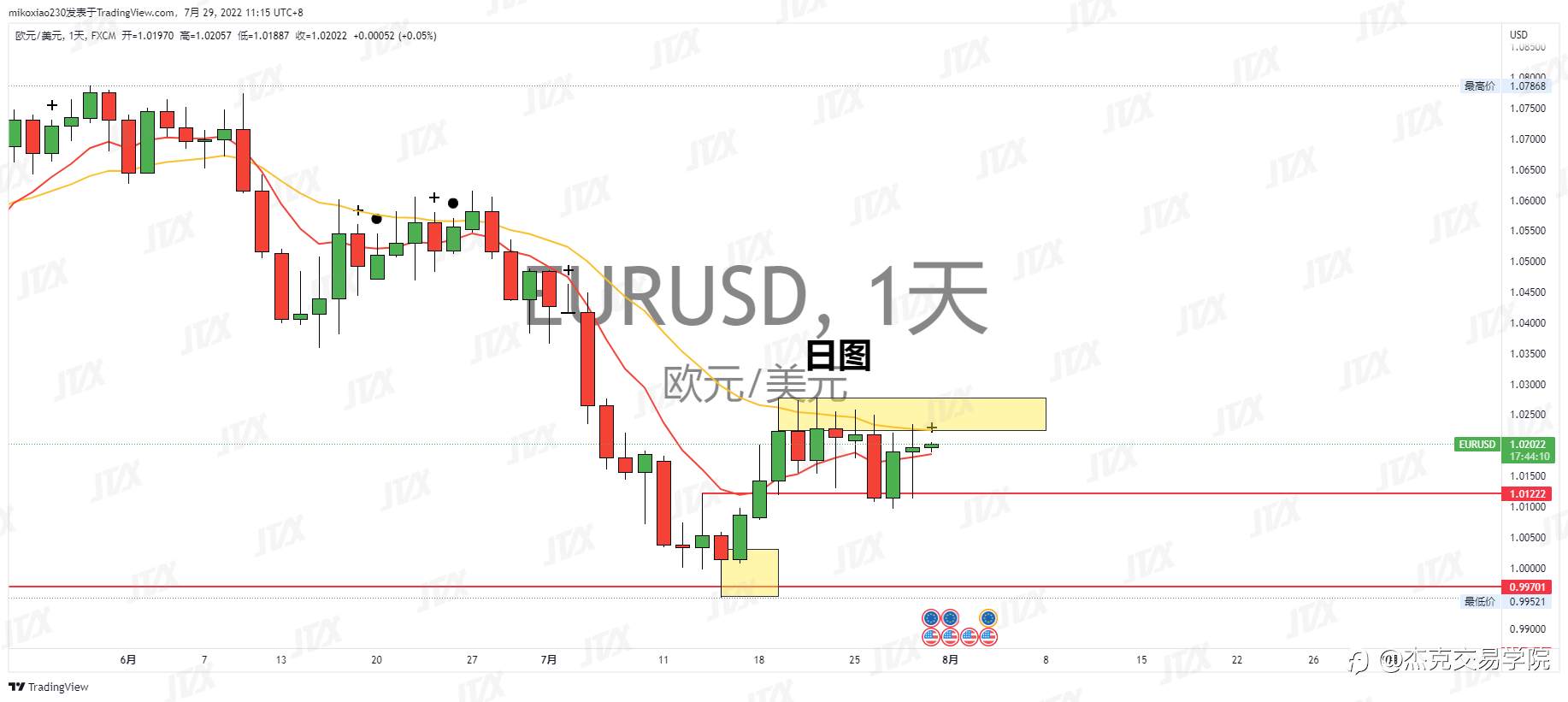 [7月29日策略]黄金/原油/英镑/欧元/美日/澳元/标普