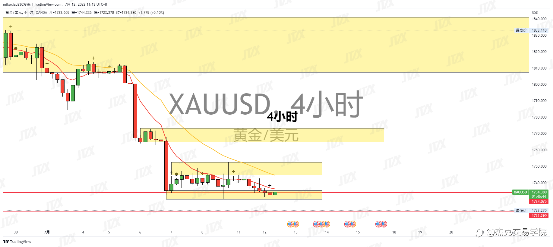 [7月12日策略]黄金/原油/英镑/欧元/美日/澳元/标普