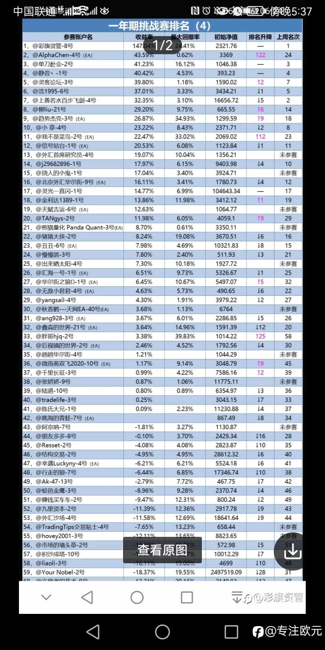 下周参赛，值得期待