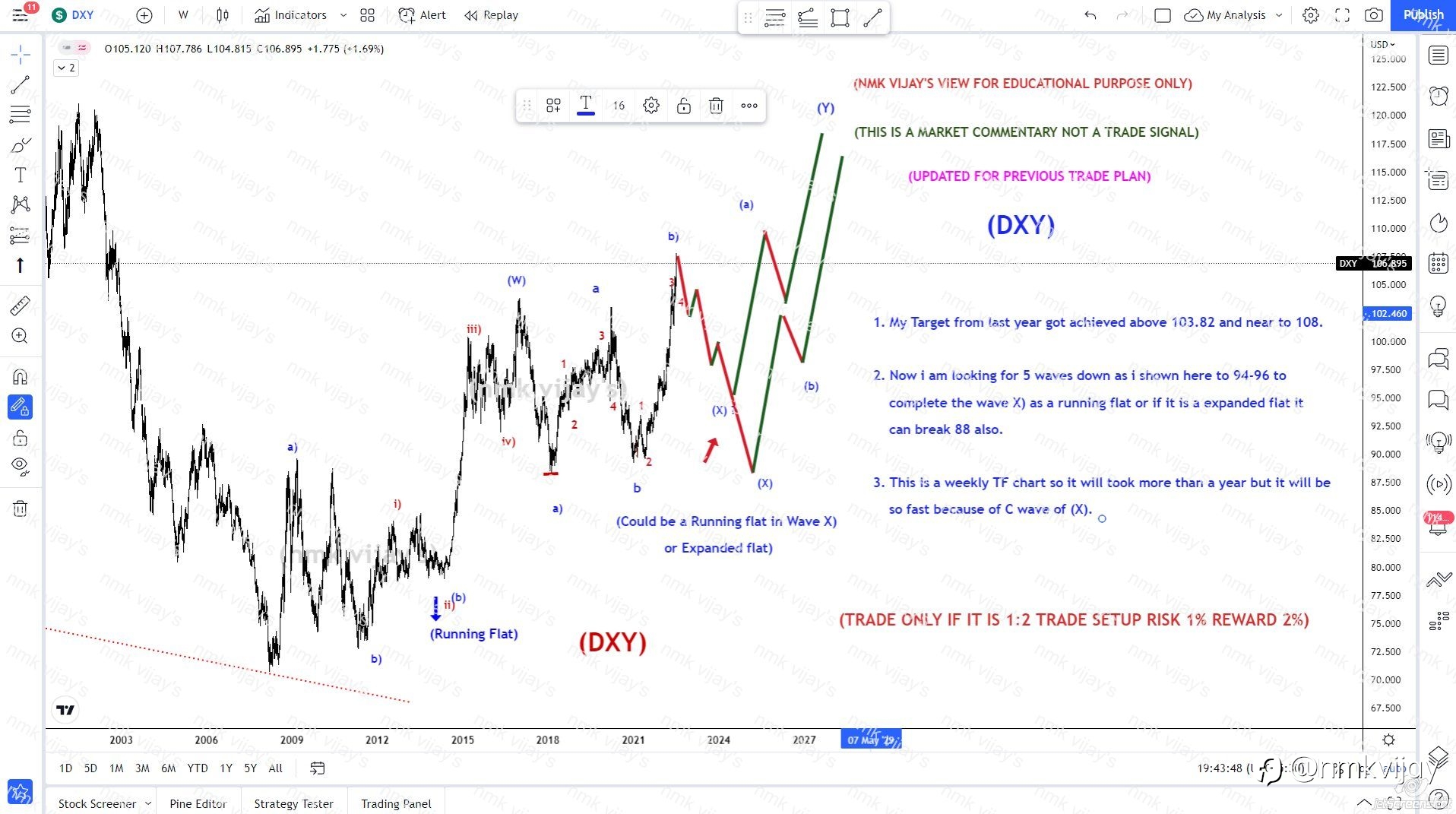 DXY-Looking for a bearish to 94-96 in 5 waves for C of (X).