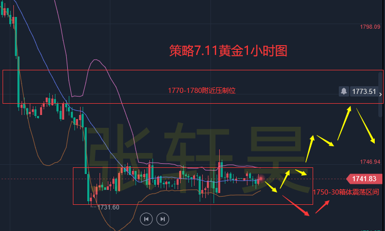 张轩昊:非农强劲巩固加息预期,黄金短线微幅调整