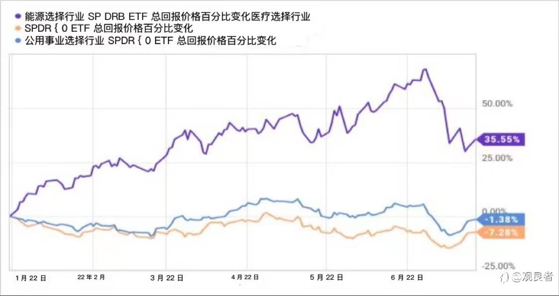 美联储现阶段的加息:对投资者意味着什么?
