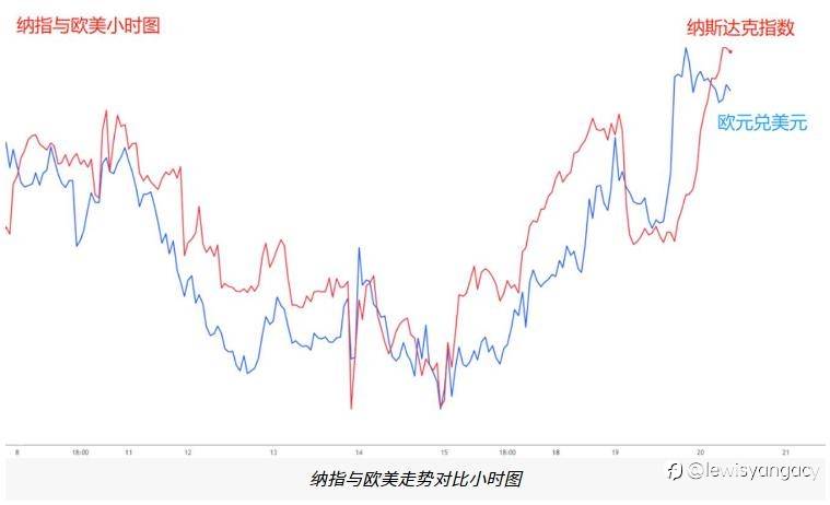 全球股市大举反攻,是回光返照还是死灰复燃?