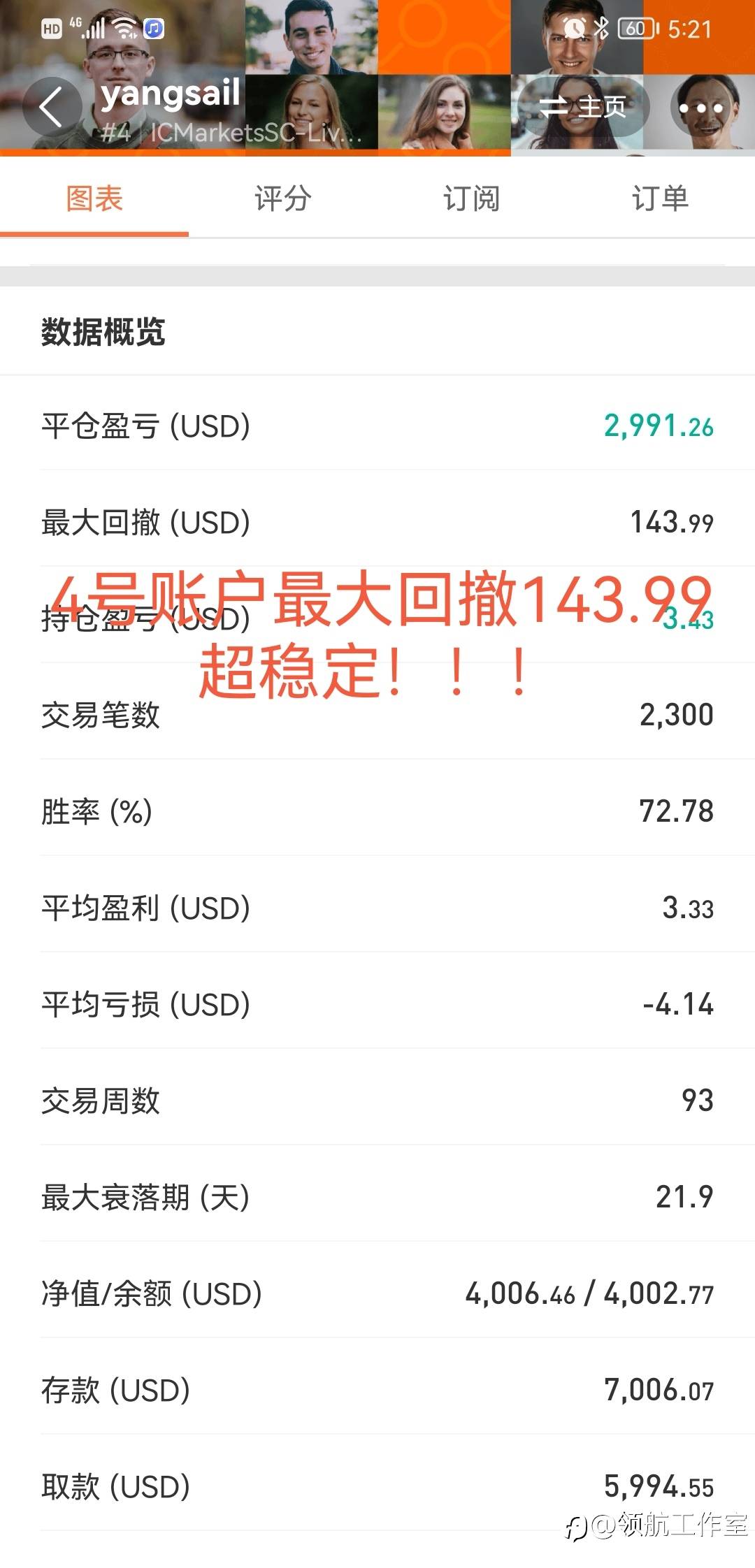 领航点评（3）：@yangsail 谁说社区不存在优秀且稳定信号！