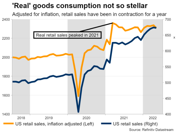 Dollar Goes on a Rampage ahead of US Inflation Report