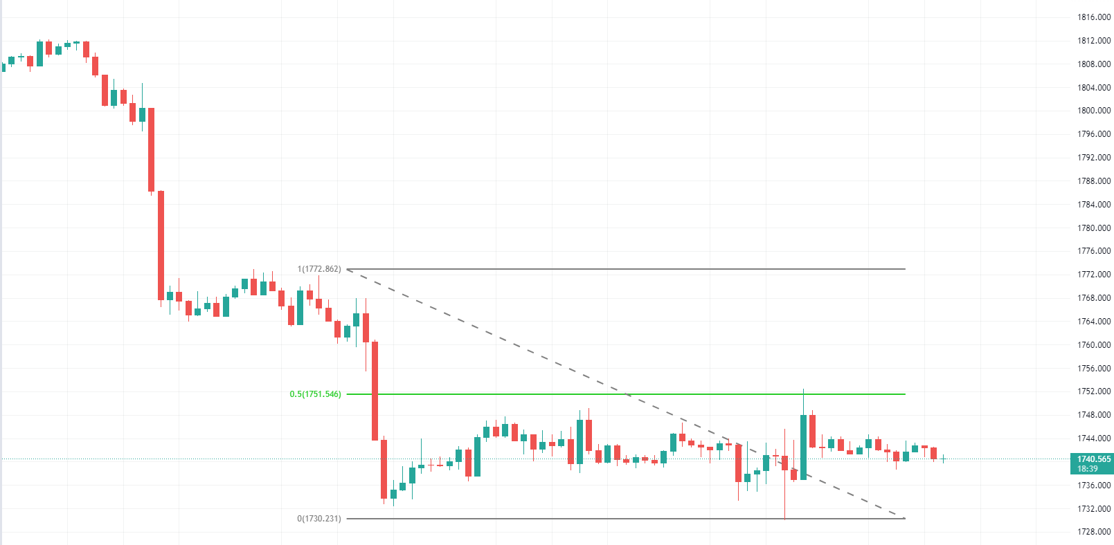 【Ex每日分析】:非农表现向好黄金累积看空筹码