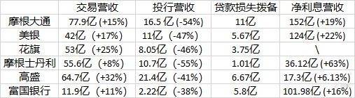EBC聚焦国际局势|本周市场焦点2022.07.18-2022.07.22