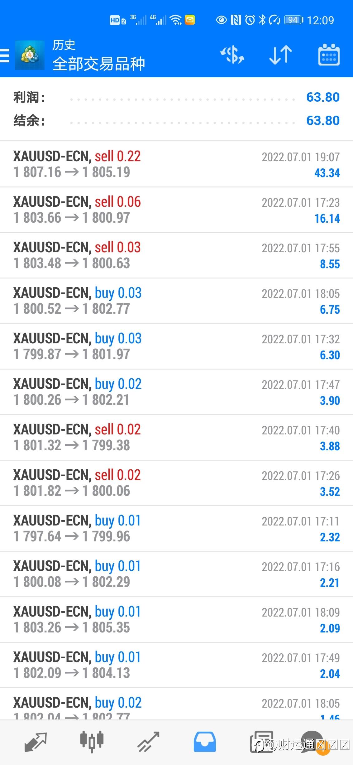 稳健ea,获利63美金
