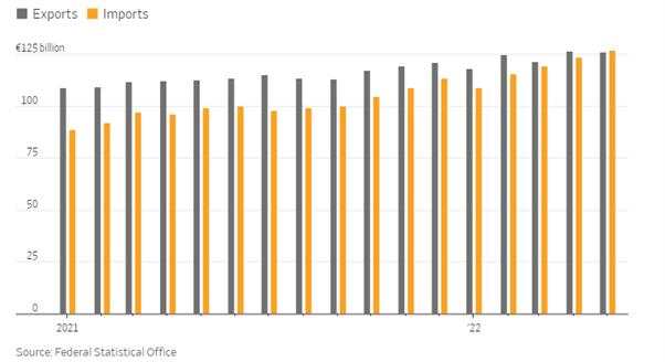 EUR/USD Fundamental Forecast: Parity in Reach as Headwinds Accrue