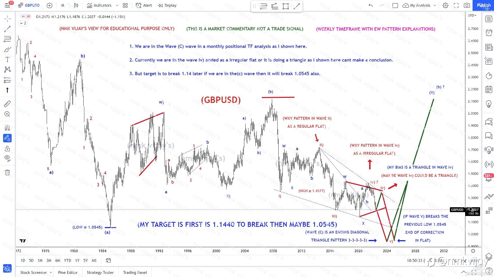 GBPUSD still in the range bound and expecting wave E to 1.3