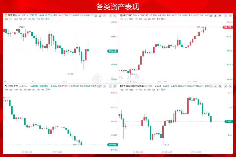 黄金20点上下的波动还没让你闻到危机吗?