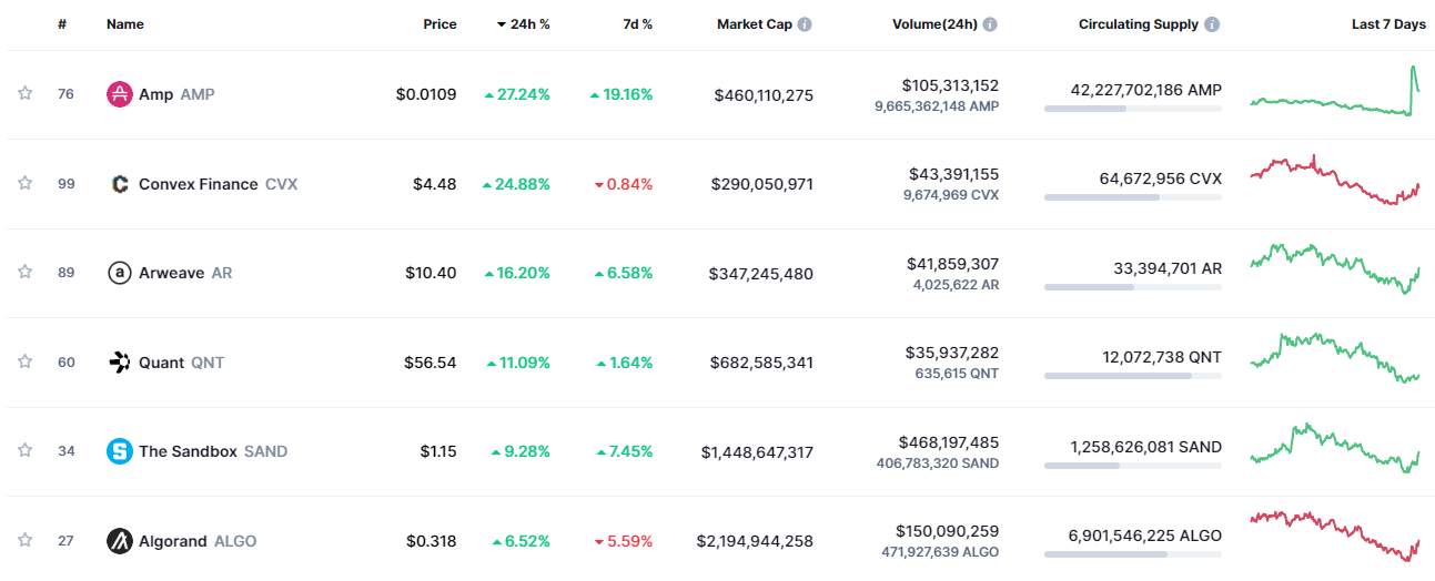 Giá Coin hôm nay 01/07: Bitcoin đóng tháng 6 lỗ nặng nhất từ trước đến nay với -40%, altcoin phục hồi khi bước sang tháng 7 giữa lúc USD tăng và chứng khoán Mỹ có H1 tồi tệ nhất 50 năm