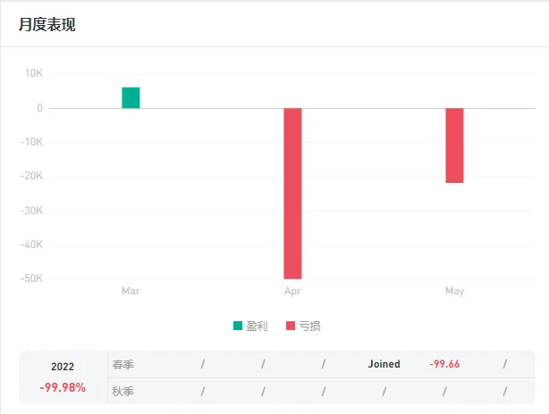 交易员连续两月犯了同一个大错，值得大家警惕
