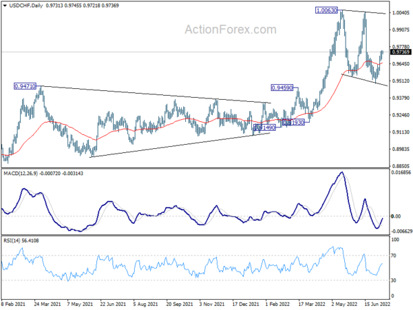 Dollar Firm in Steady Markets, Awaits NFP