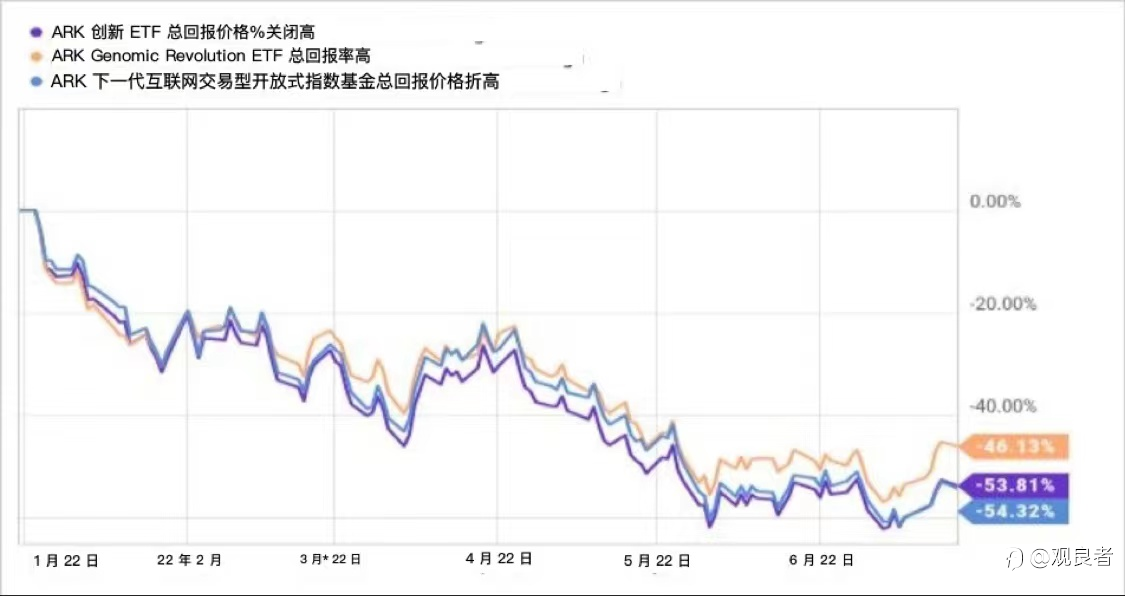 美联储现阶段的加息:对投资者意味着什么?