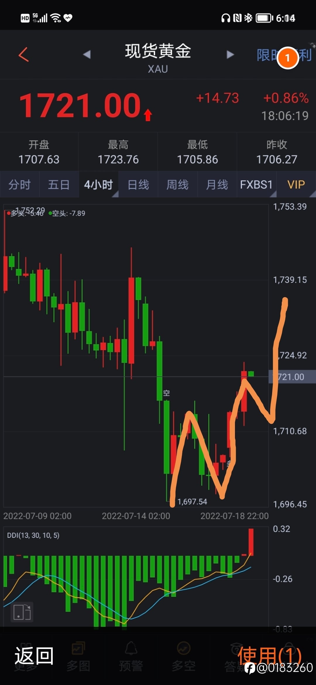 黄金短线出现双底部支持!