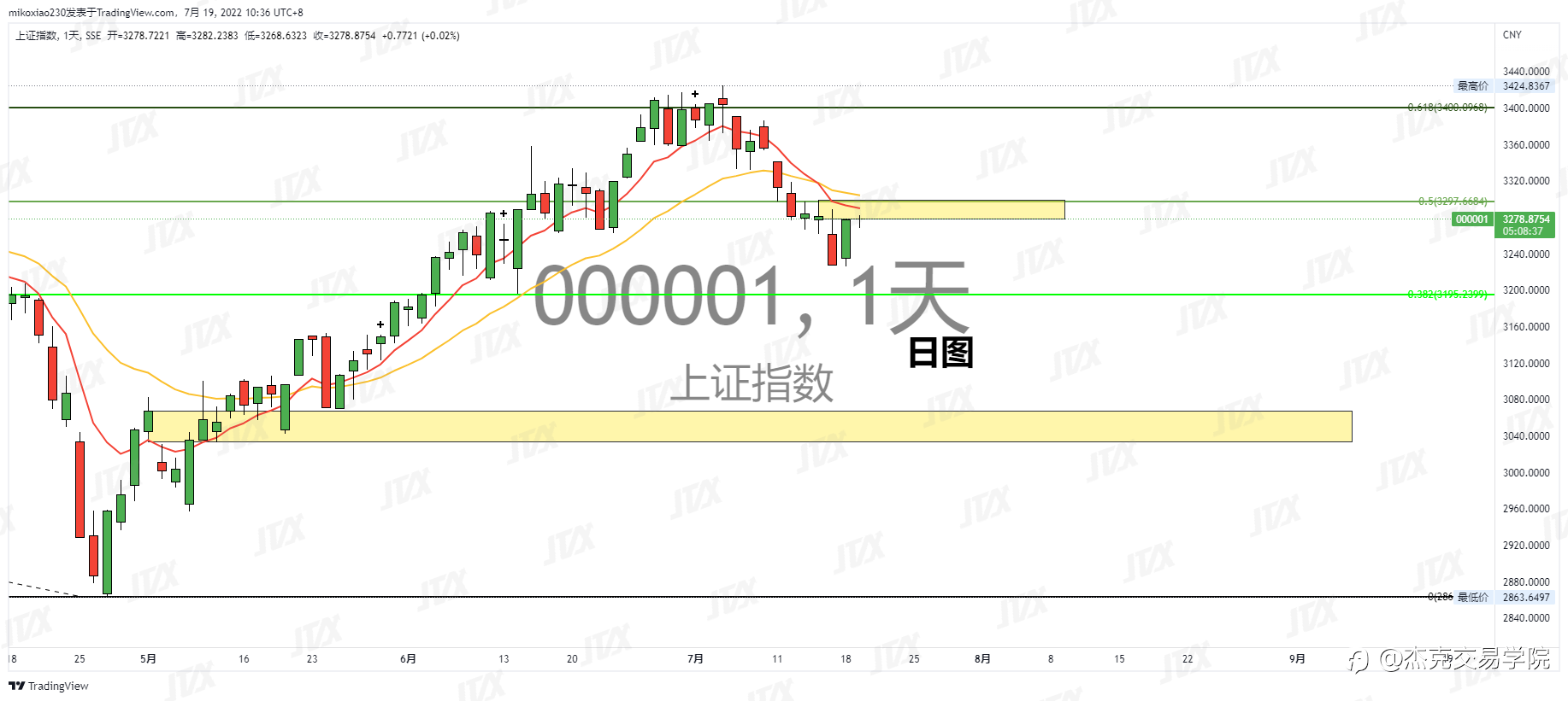 [7月19日策略]黄金/原油/英镑/欧元/美日/澳元/标普
