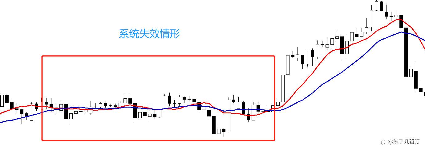 外汇回忆录（12）——系统失效