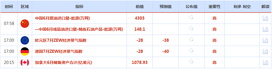 CWG资讯:美元继续强势上涨,欧元/美元逼近平价,黄金弱势整理