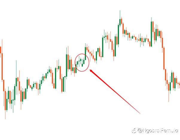 Loss Terus? Ini Dia Zona yang Tidak Direkomendasikan Untuk Trading