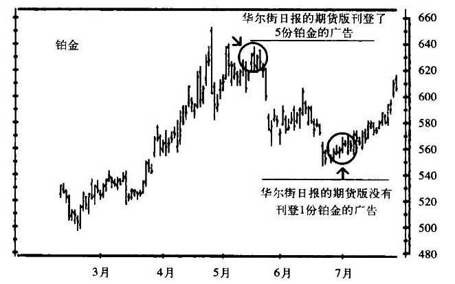 殿堂级金融大师，亚历山大·埃尔德凭这3招，做到以交易为生！