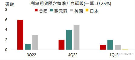 【ACY证券】美联储鹰浪太强,金价被晃到地上