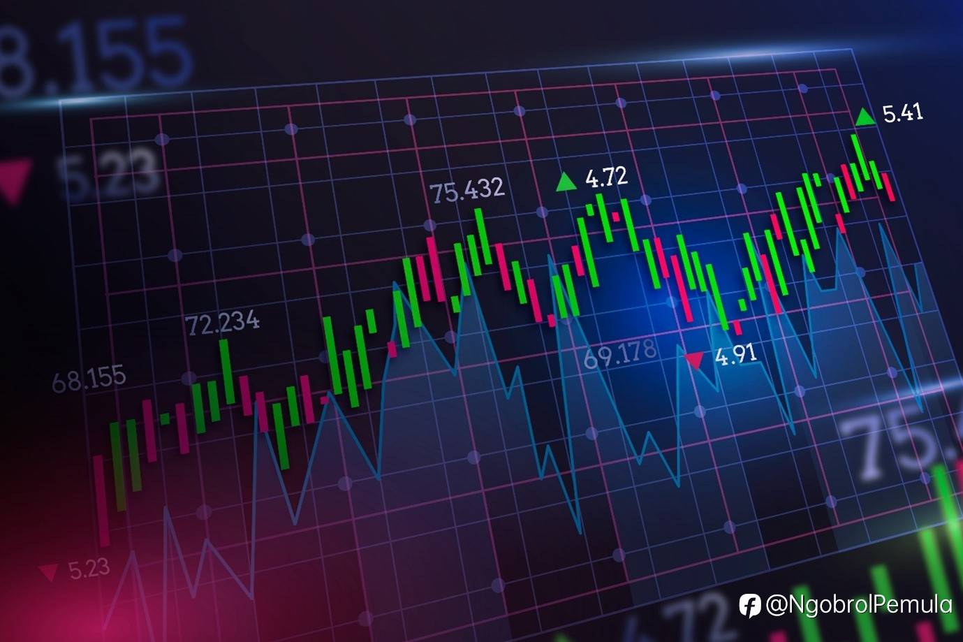 Loss Terus? Ini Dia Zona yang Tidak Direkomendasikan Untuk Trading