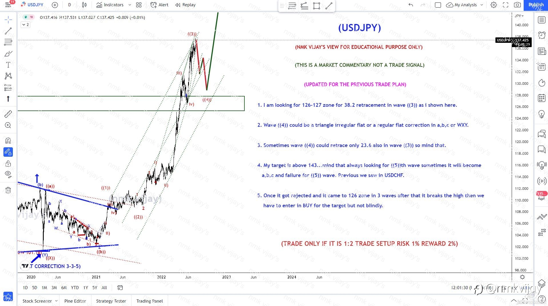 USDJPY-Looking for Wave ((5)) to 143. Trading wave ((5)) is risk