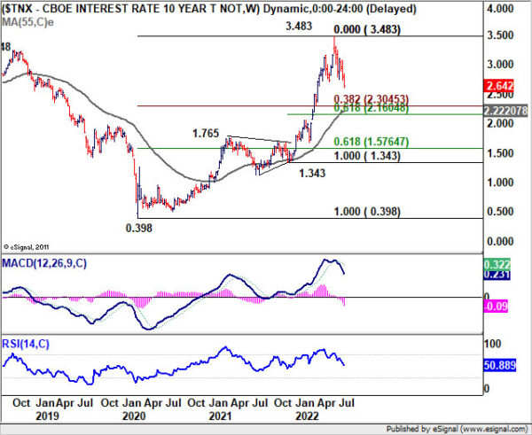 Yen Overwhelmed Dollar on Falling Benchmark Yields