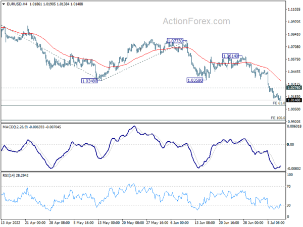 Dollar Firm in Steady Markets, Awaits NFP