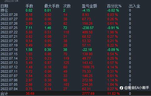 黄金外汇