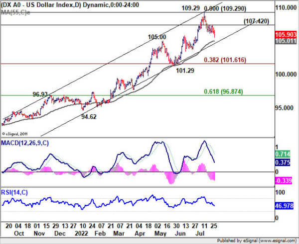 Yen Overwhelmed Dollar on Falling Benchmark Yields