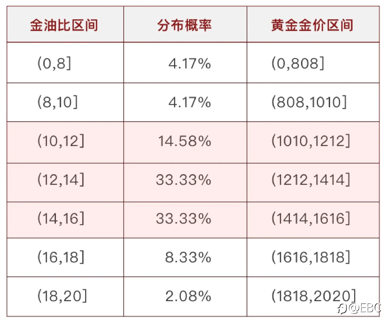 EBC研究院｜油价跌了，黄金会跟随吗？（黄金驱动因素系列—— 原油价格）