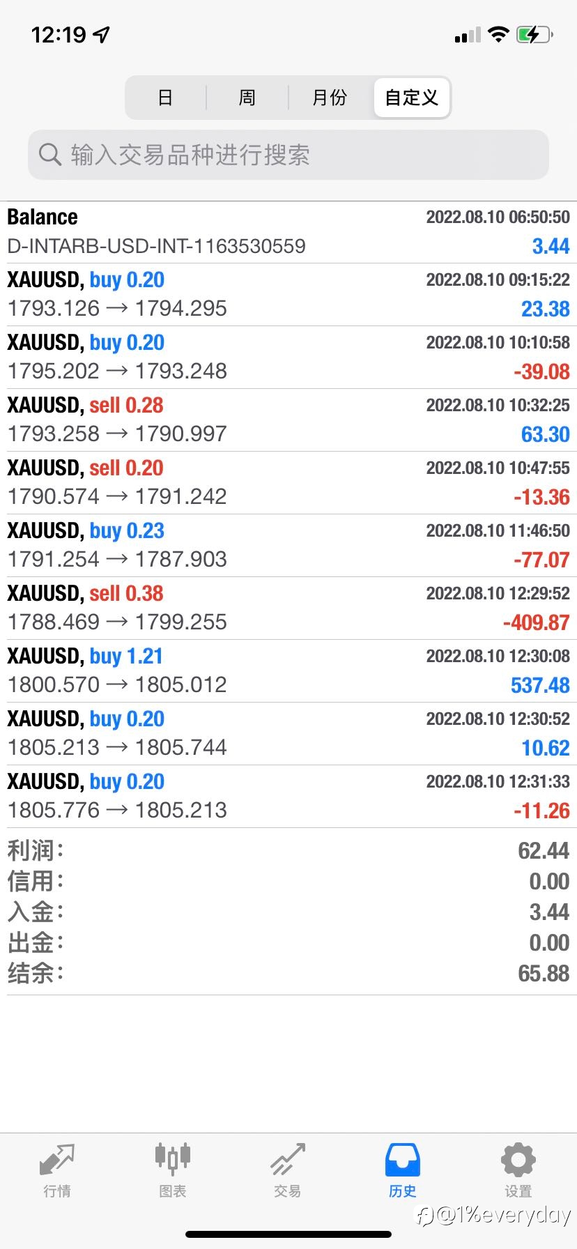 逃跑计划10(2022.08.08-08.12)